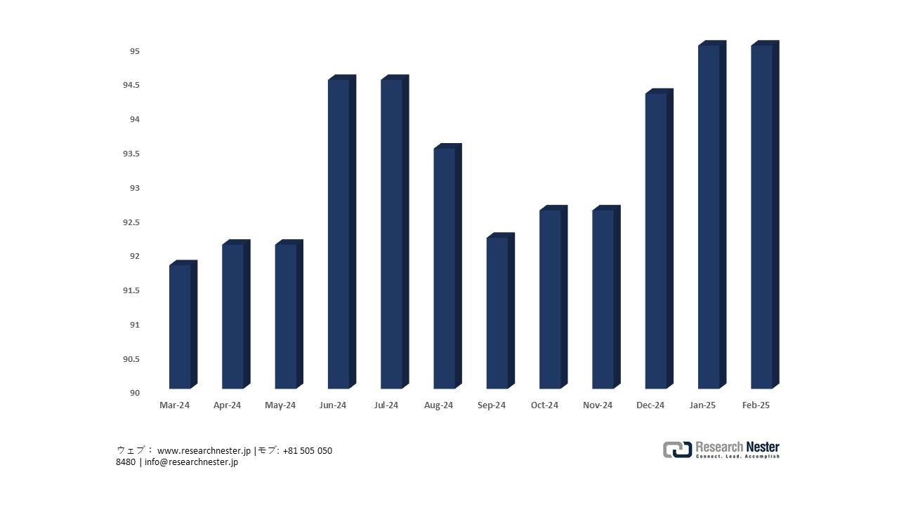 Monthly Producer Price Index (PPI) for Medical Measuring Instruments in Japan 
